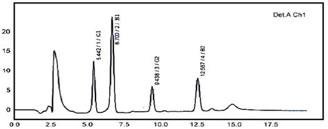 hplc chromatograms|high performance liquid chromatography hplc.